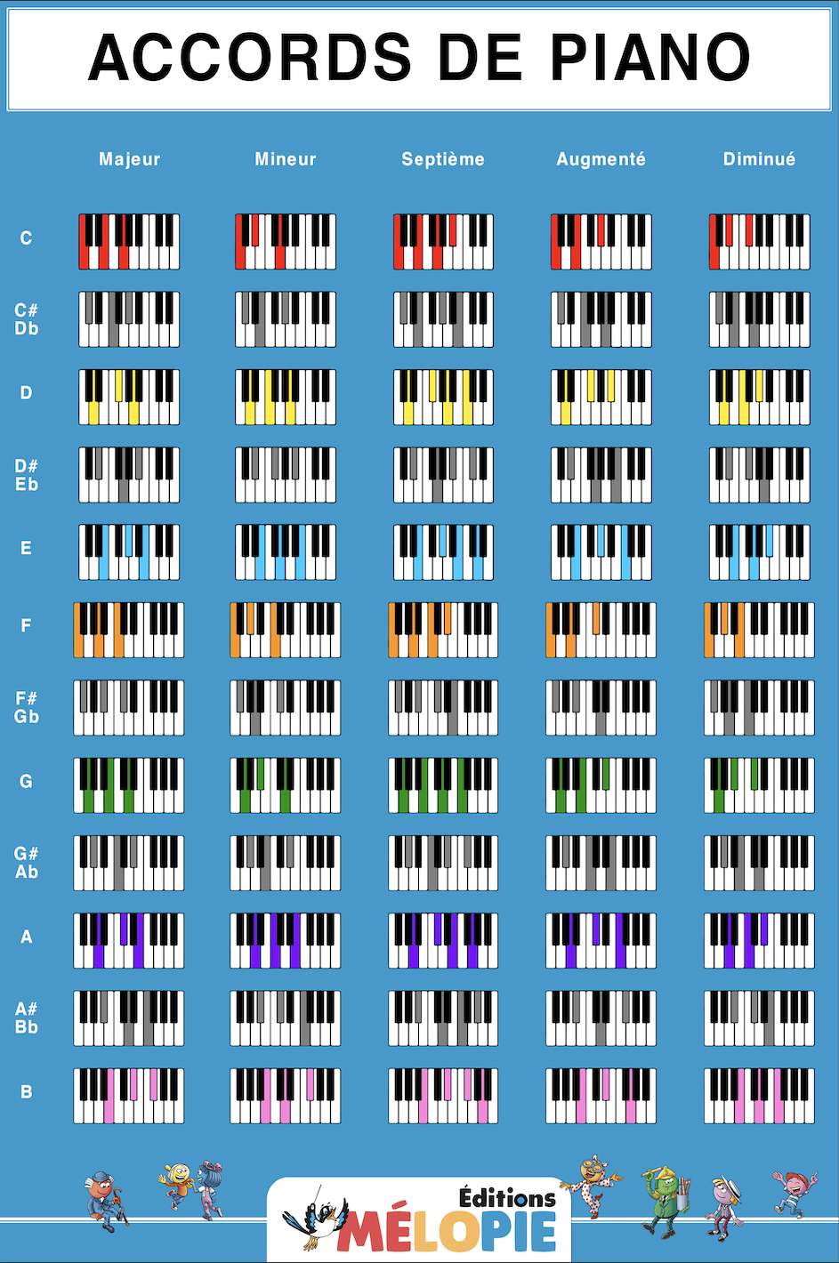 Accords De Piano Et Improvisation - Éditions Mélopie